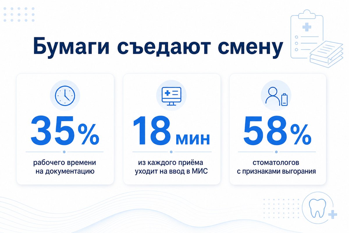 Статистика нагрузки на врача-стоматолога — инфографика