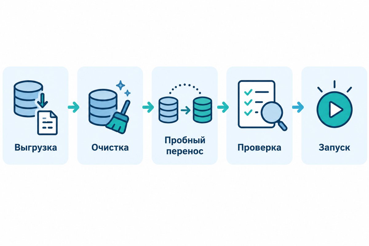 Пять этапов переноса базы в Инфодент