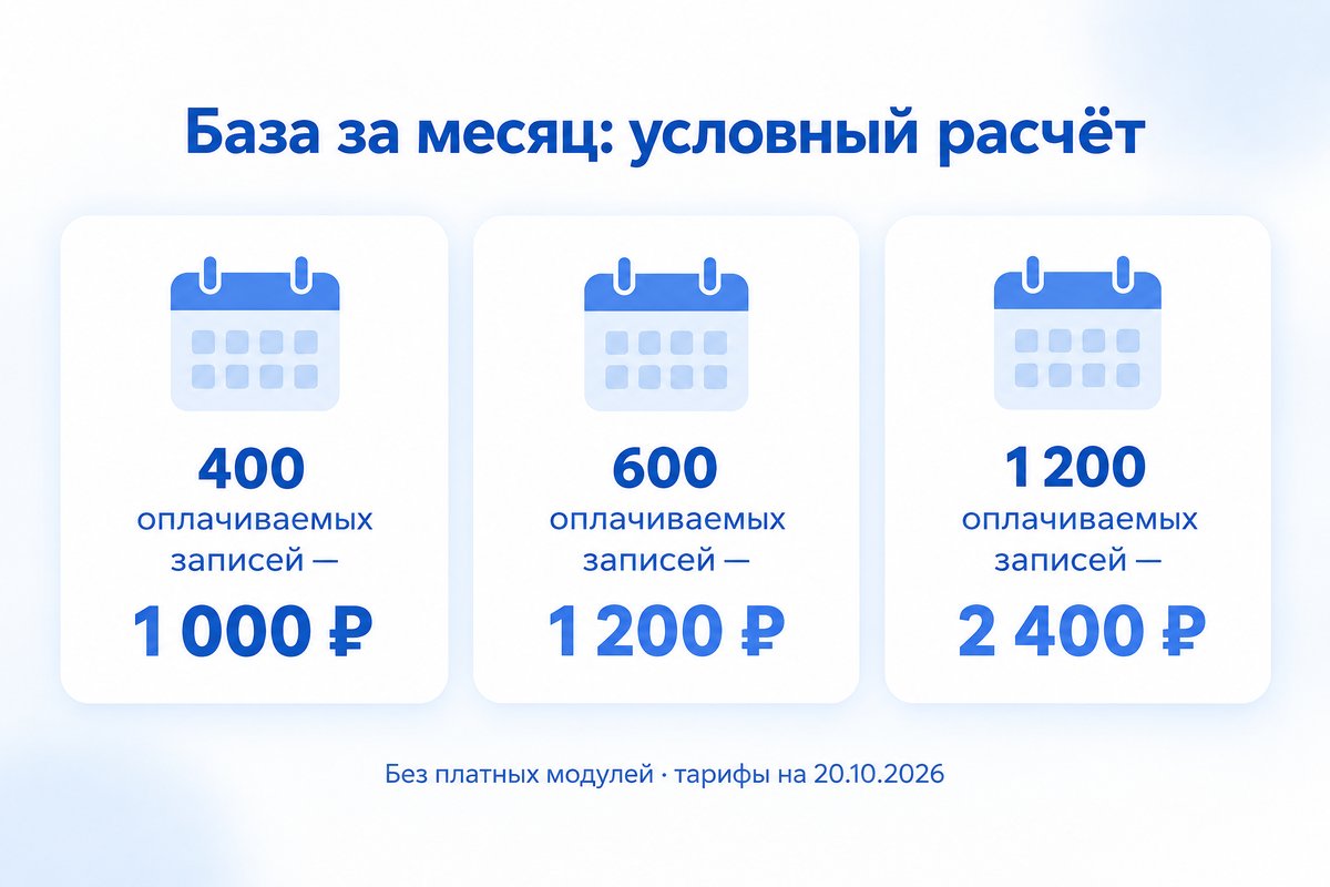 Условная базовая стоимость МедЛок за месяц: 400 записей — 1 000 ₽, 600 — 1 200 ₽, 1 200 — 2 400 ₽; без платных модулей