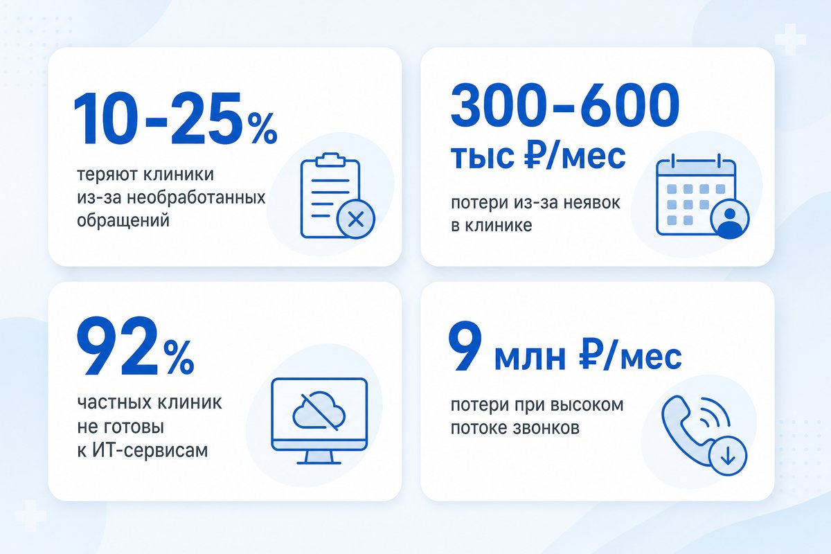 Скрытые потери клиники от разрозненных систем