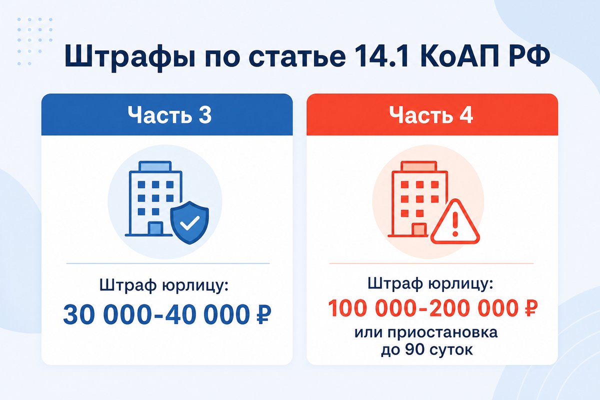 Штрафы по статье 14.1 КоАП РФ за работу без аккредитации