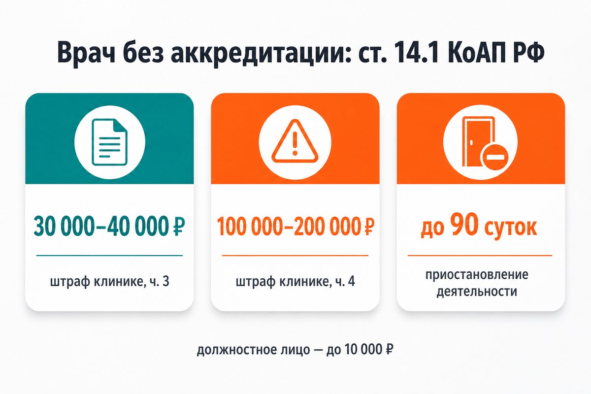 Штрафы за стоматолога без аккредитации по ст. 14.1 КоАП РФ