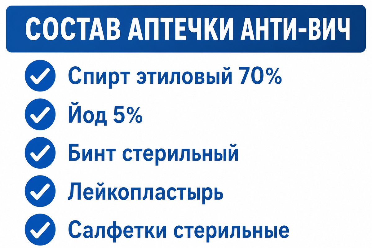 Состав аптечки антиВИЧ по СП 3.3686-21