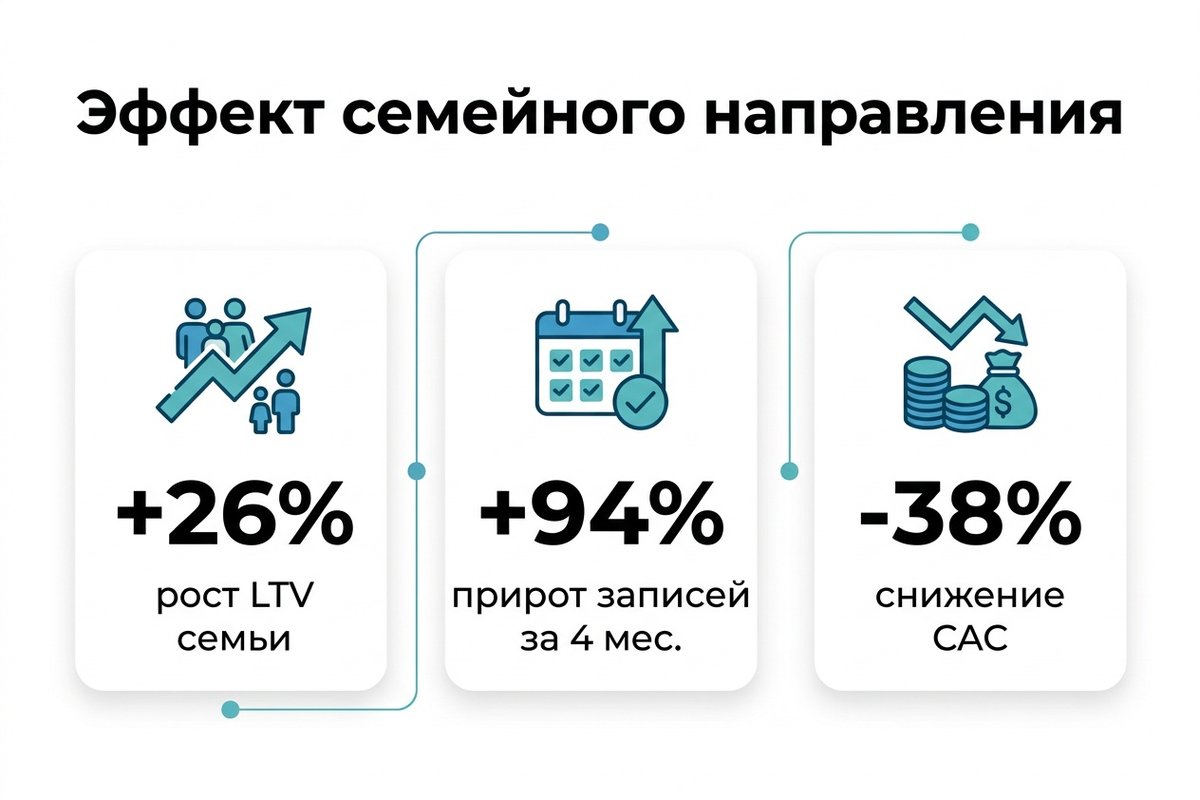 Эффект семейного направления в детской стоматологии