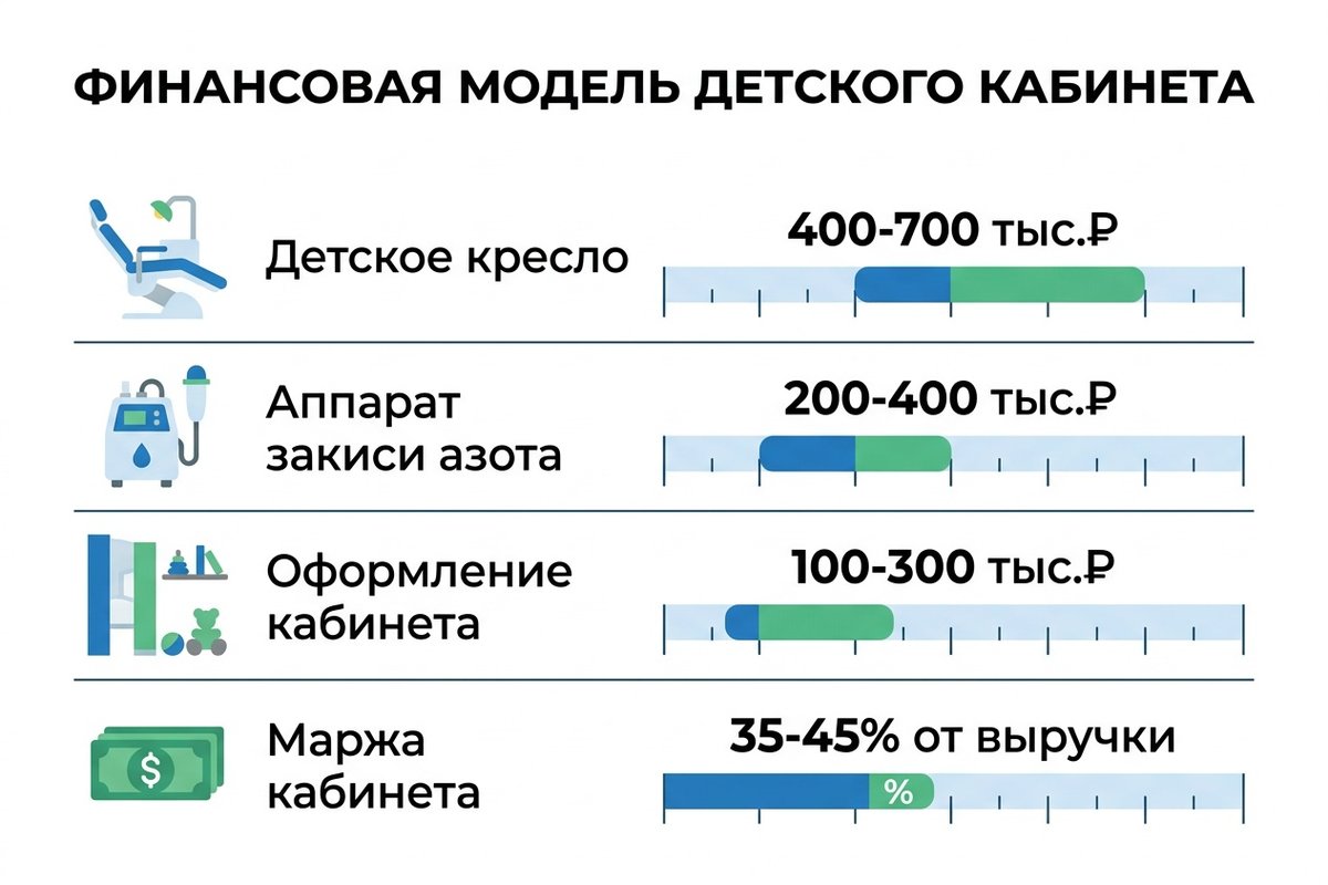 Финансовая модель детского кабинета