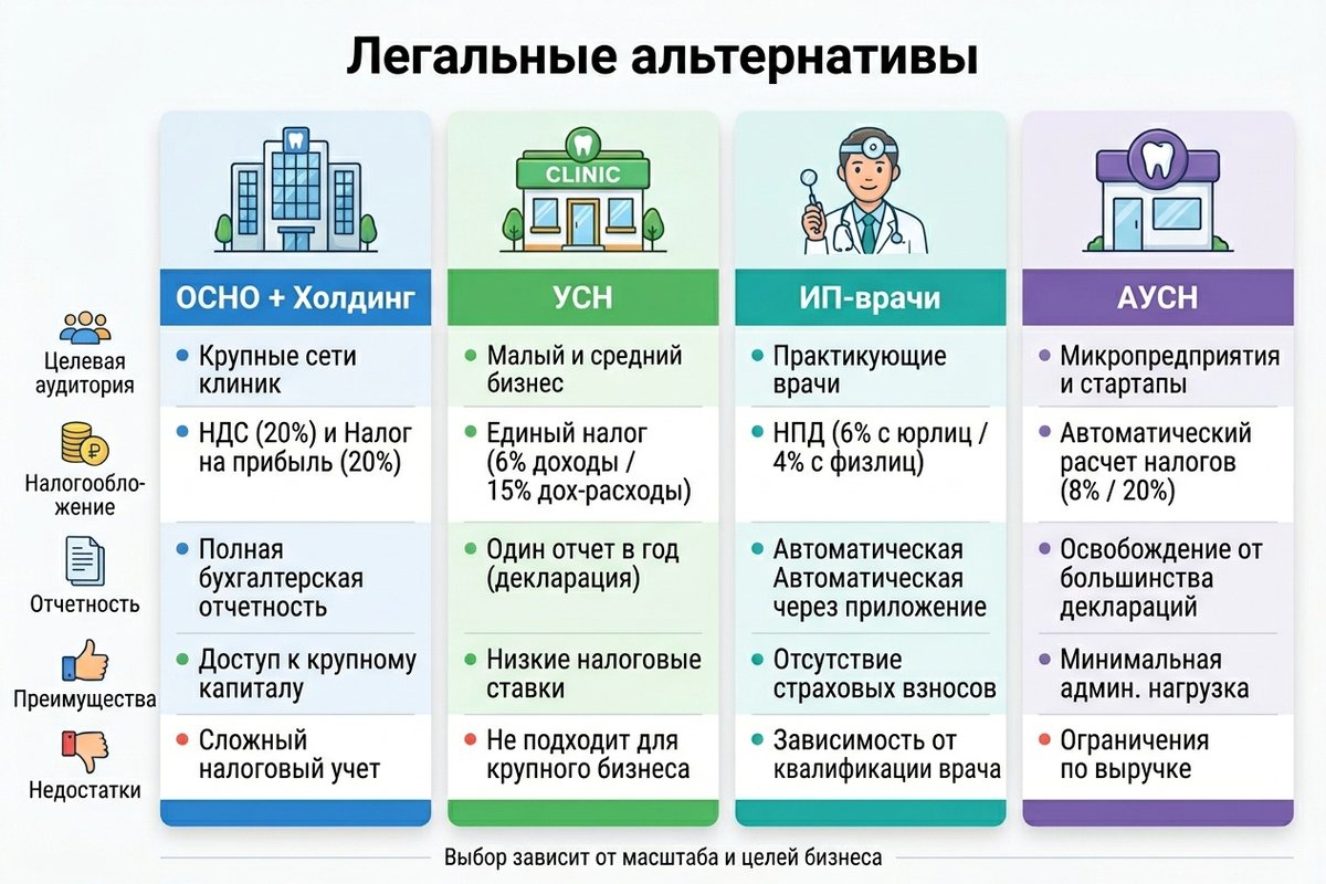 Легальные альтернативы дроблению стоматологии — инфографика