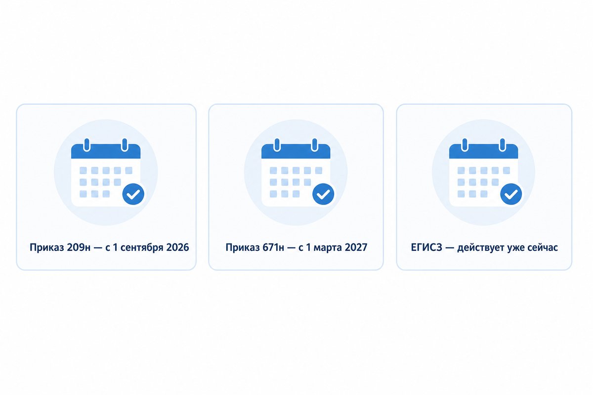 Сводная таблица дедлайнов медицинской документации