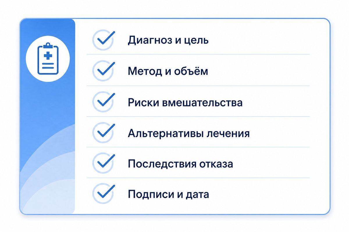 Обязательные элементы ИДС