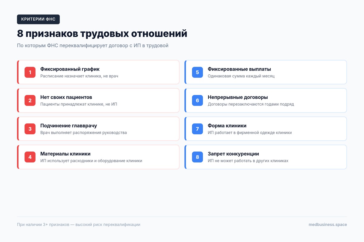 8 признаков трудовых отношений по критериям ФНС — инфографика