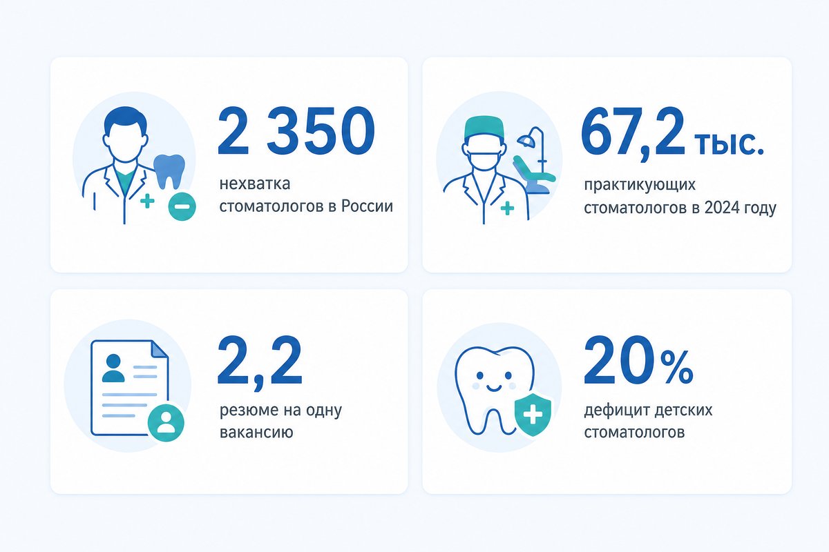 Дефицит стоматологов в России — статистика