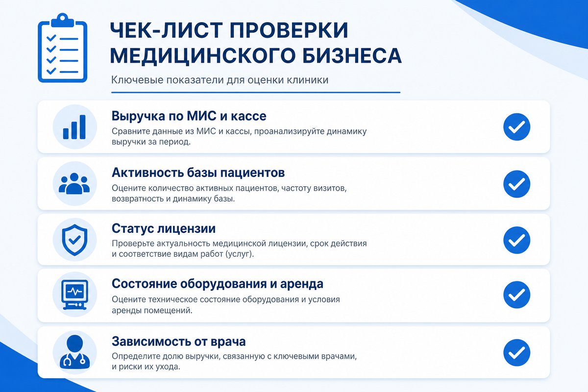 Чек-лист проверки медицинского бизнеса перед покупкой