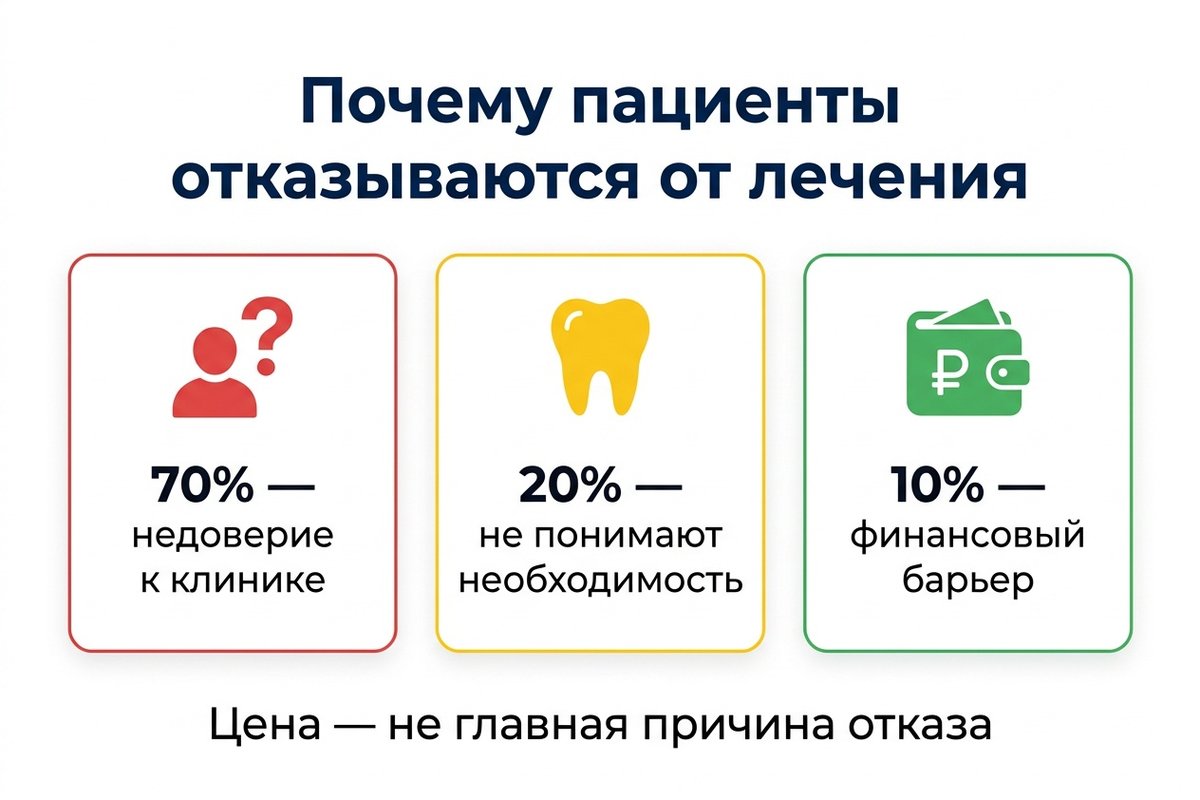 Почему пациенты отказываются от дорогого лечения — статистика