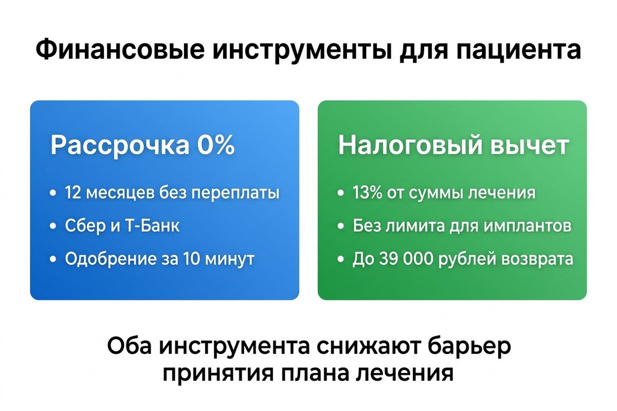 Рассрочка и налоговый вычет в стоматологии — инструменты для пациента