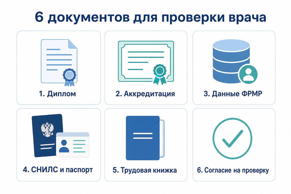 6 документов для проверки врача перед наймом