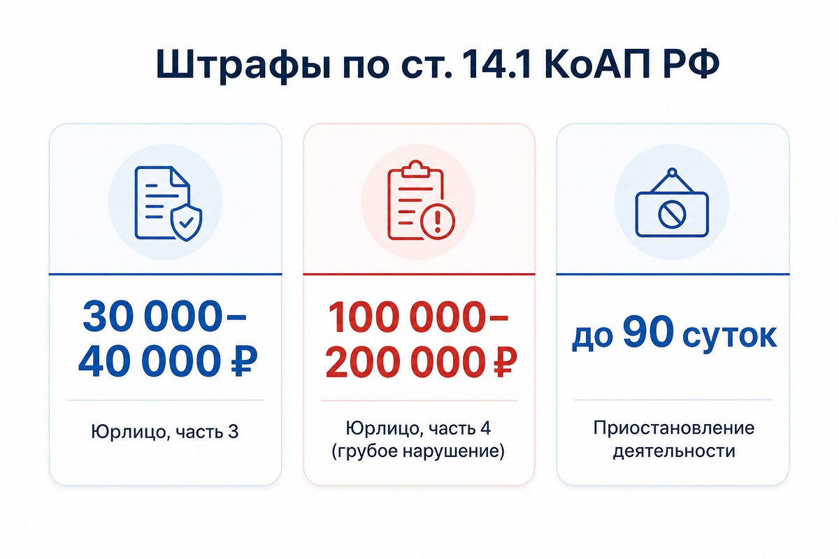 Штрафы клинике за допуск неаккредитованного врача