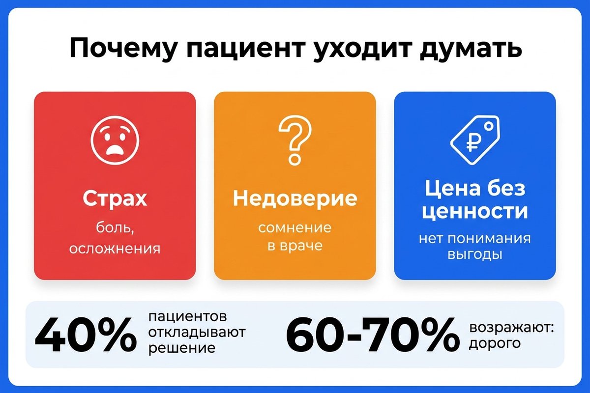 Три причины почему пациенты откладывают решение о лечении