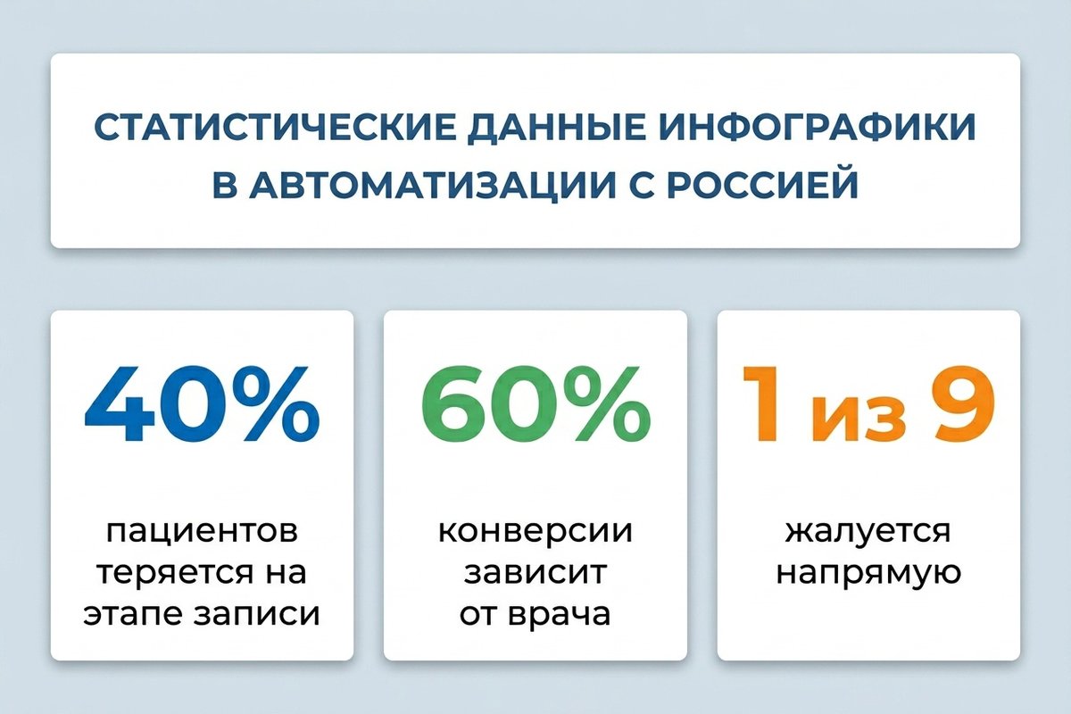 Статистика потерь пациентов — ключевые цифры