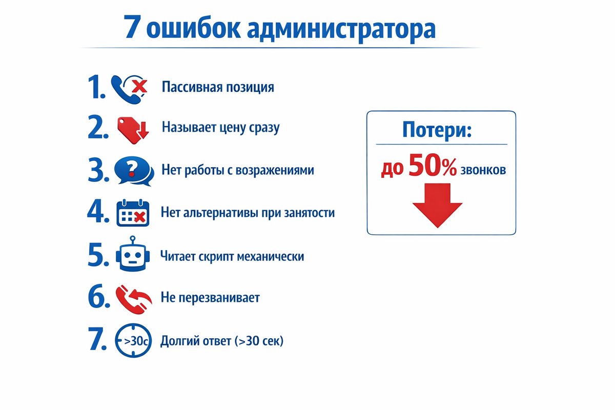 7 ошибок администратора которые снижают конверсию звонка в запись — инфографика