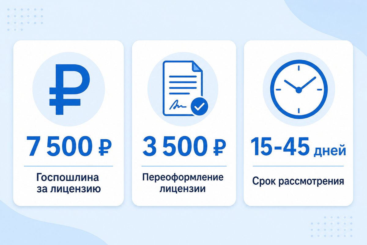 Стоимость и сроки лицензии на стоматологию