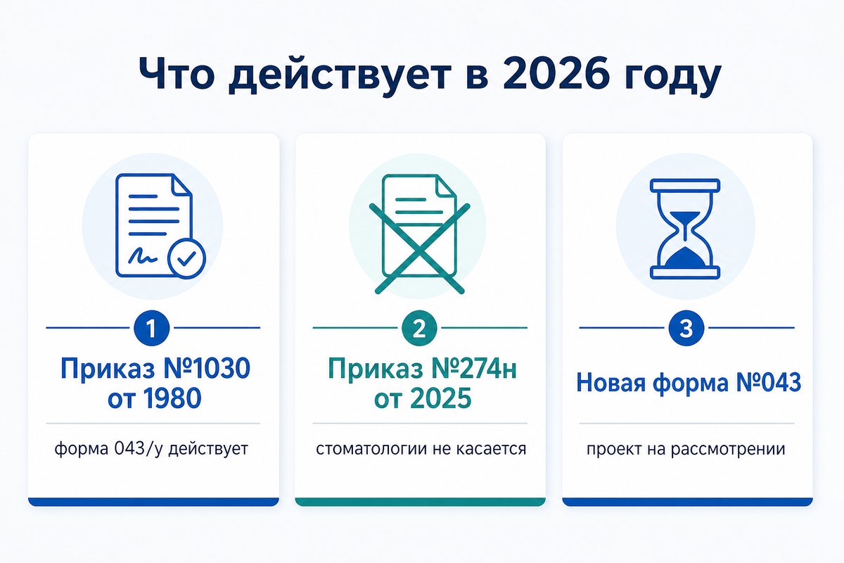 Правовой статус формы 043/у в 2026 году