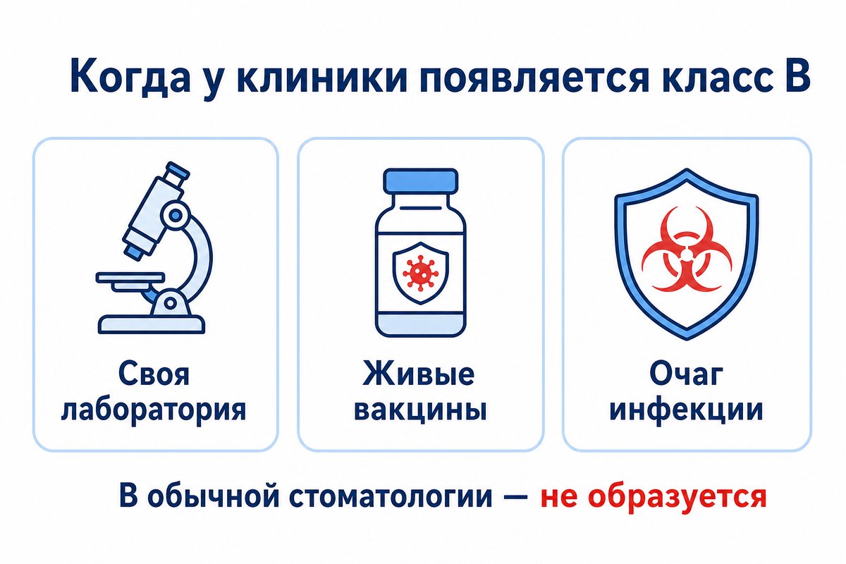 Когда у клиники появляется класс В