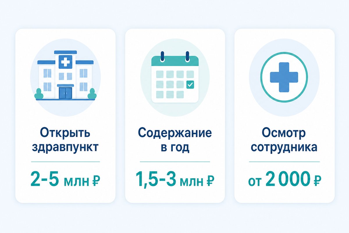 Экономика здравпункта на предприятии