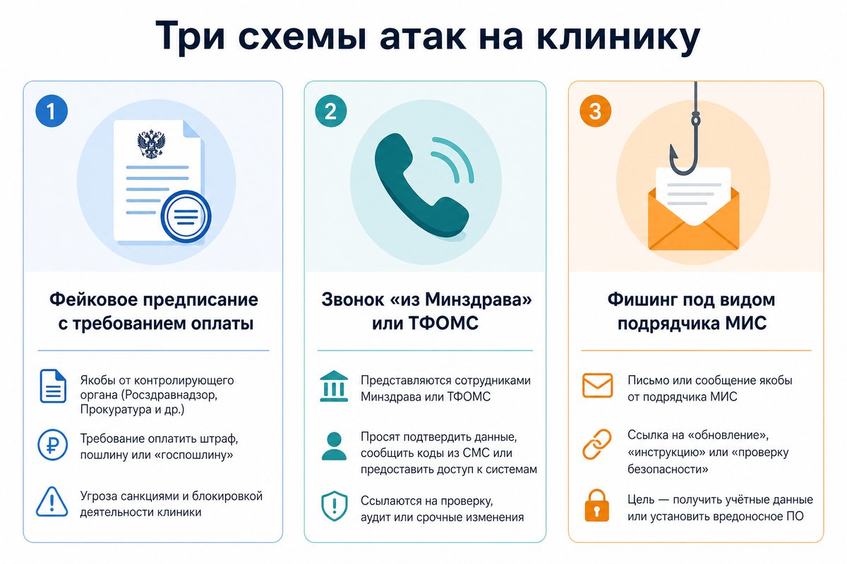 Три схемы атак мошенников на клинику