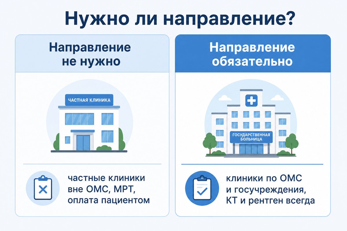 Кому положена МРТ без направления, а кому нет