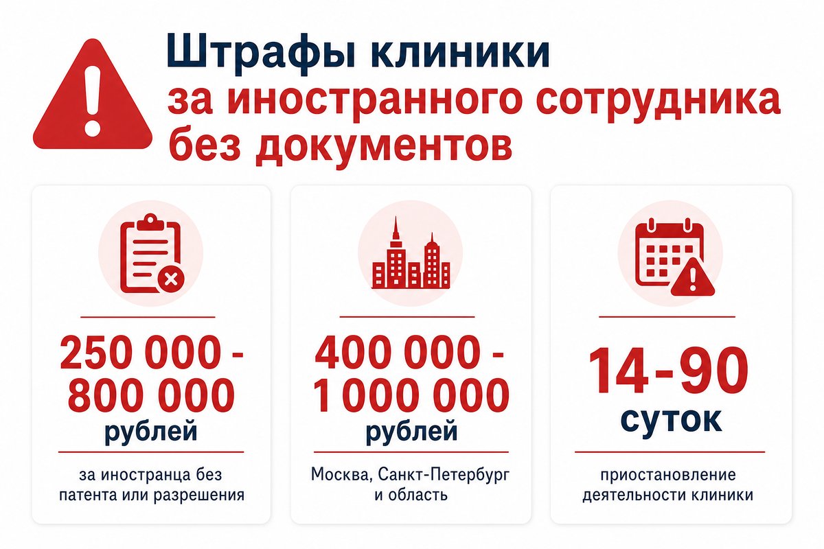 Штрафы клиники за иностранного сотрудника без документов