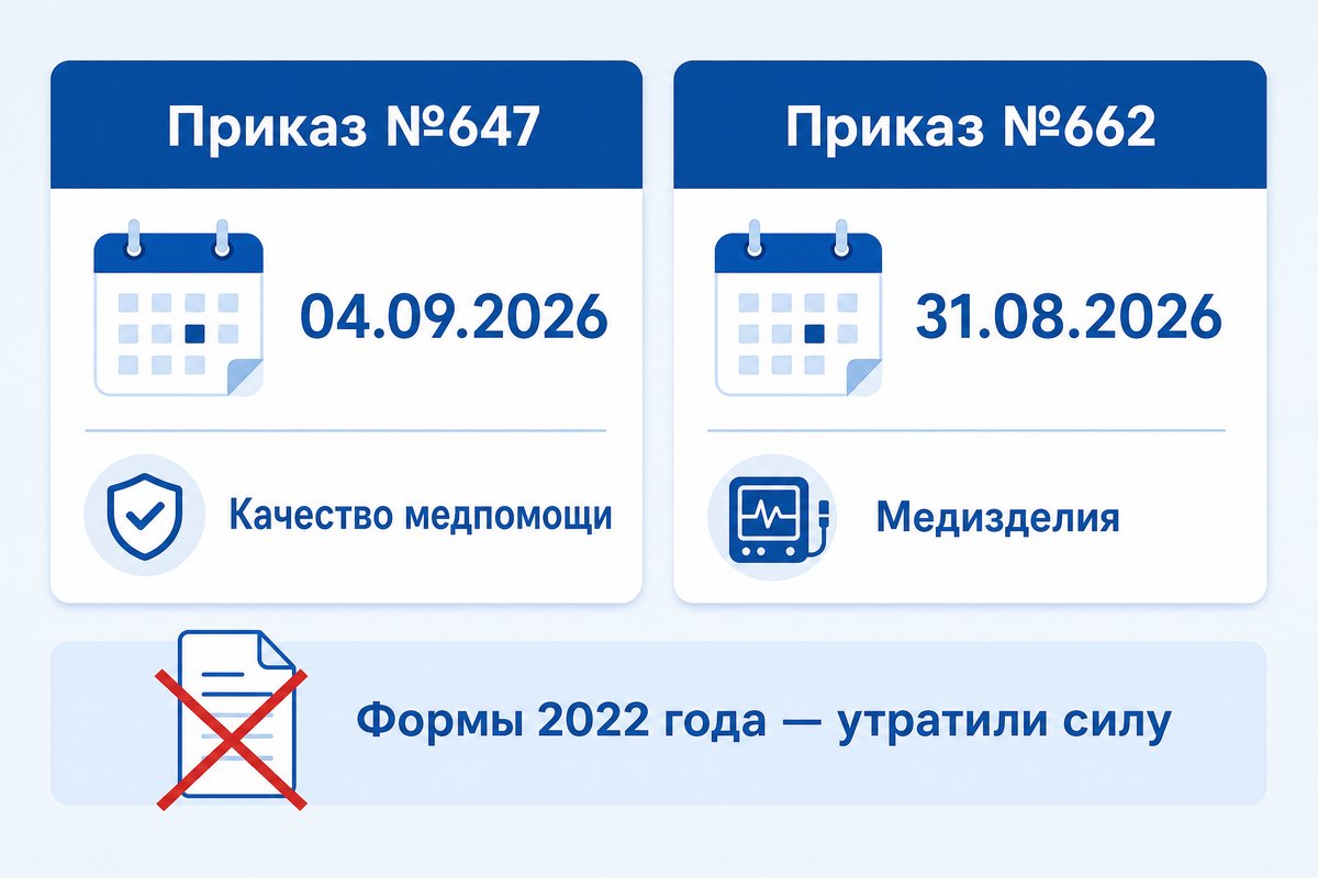 Приказы №647 и №662 — сравнение дат вступления в силу