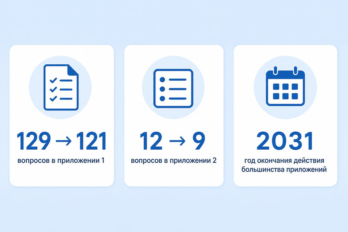 Изменение числа вопросов в чек-листе качества медпомощи