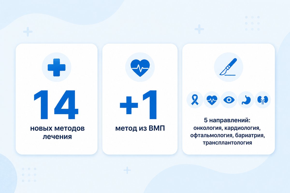 14 новых методов лечения ОМС на 2026 год по направлениям