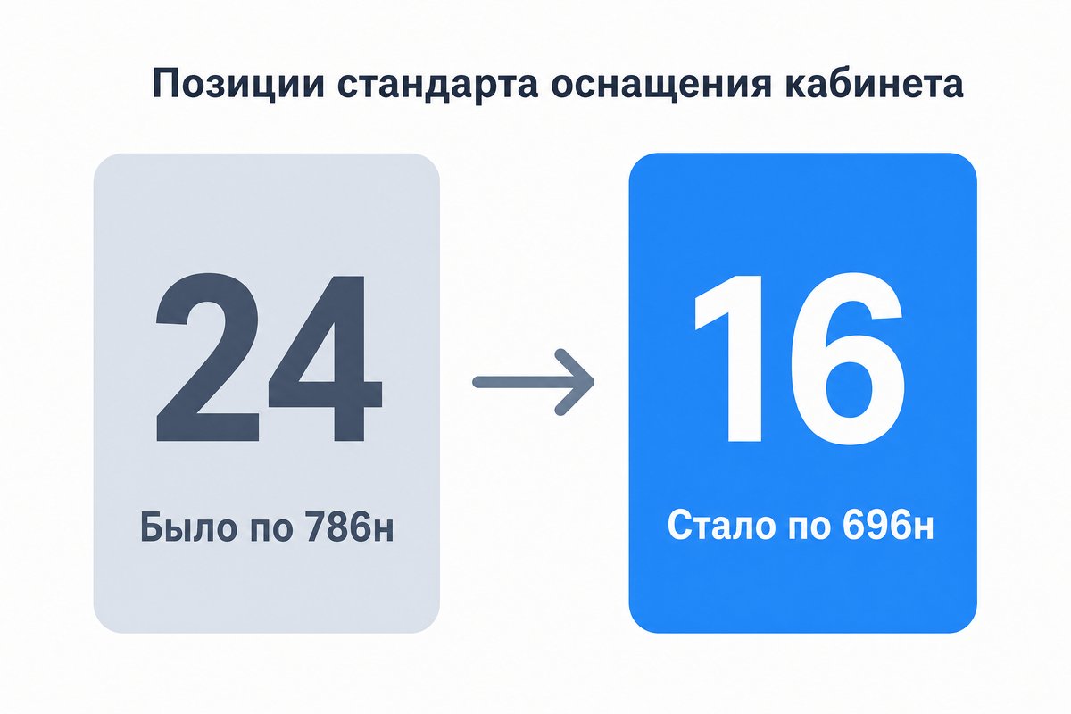 Стандарт оснащения кабинета стоматологии общей практики: было 24 позиции, стало 16