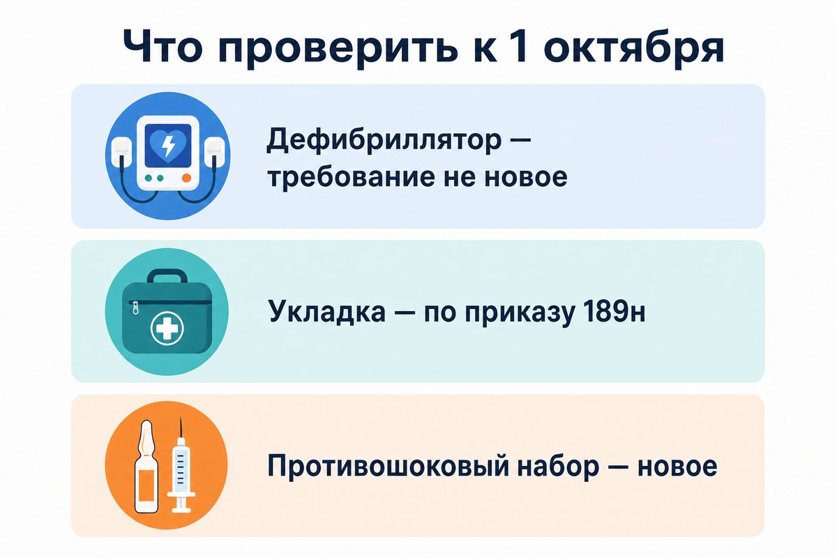Что проверить к 1 октября: дефибриллятор, укладка по приказу 189н, противошоковый набор