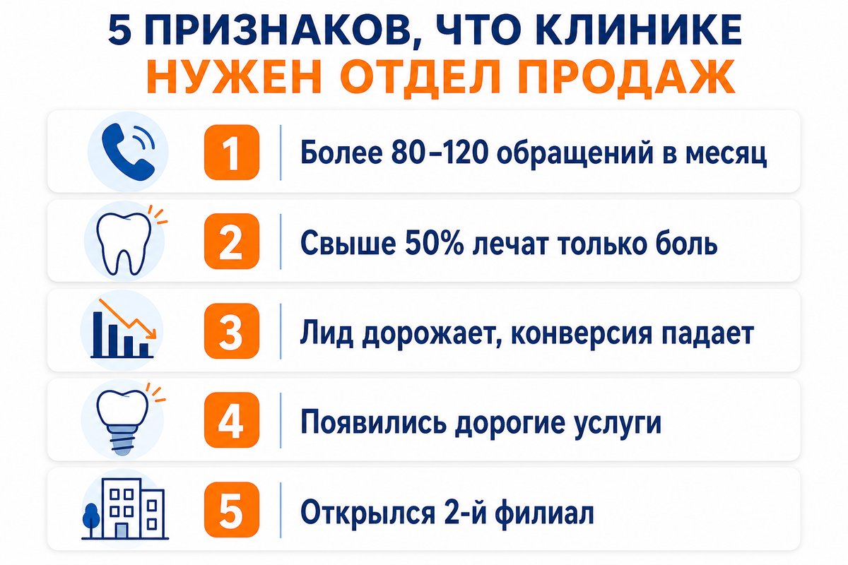 5 признаков, что клинике нужен отдел продаж