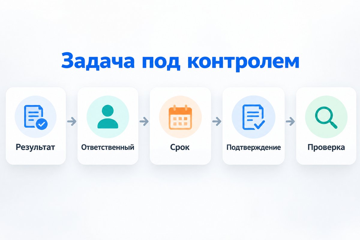 Пять полей для фиксации задачи после планёрки