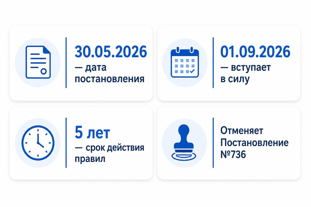 Ключевые даты Постановления №659