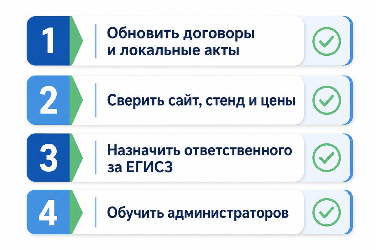 Чек-лист подготовки клиники к 1 сентября 2026