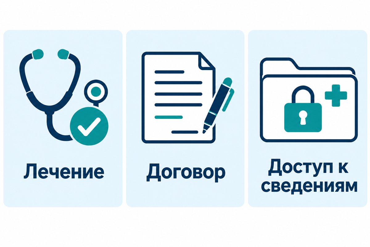 Лечение, договор и доступ к медицинским сведениям
