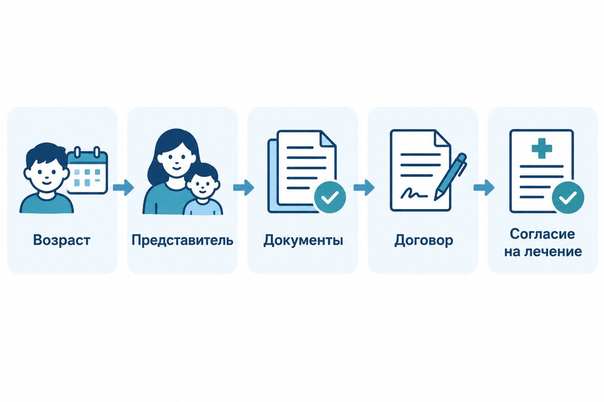 Проверки перед плановым приёмом ребёнка