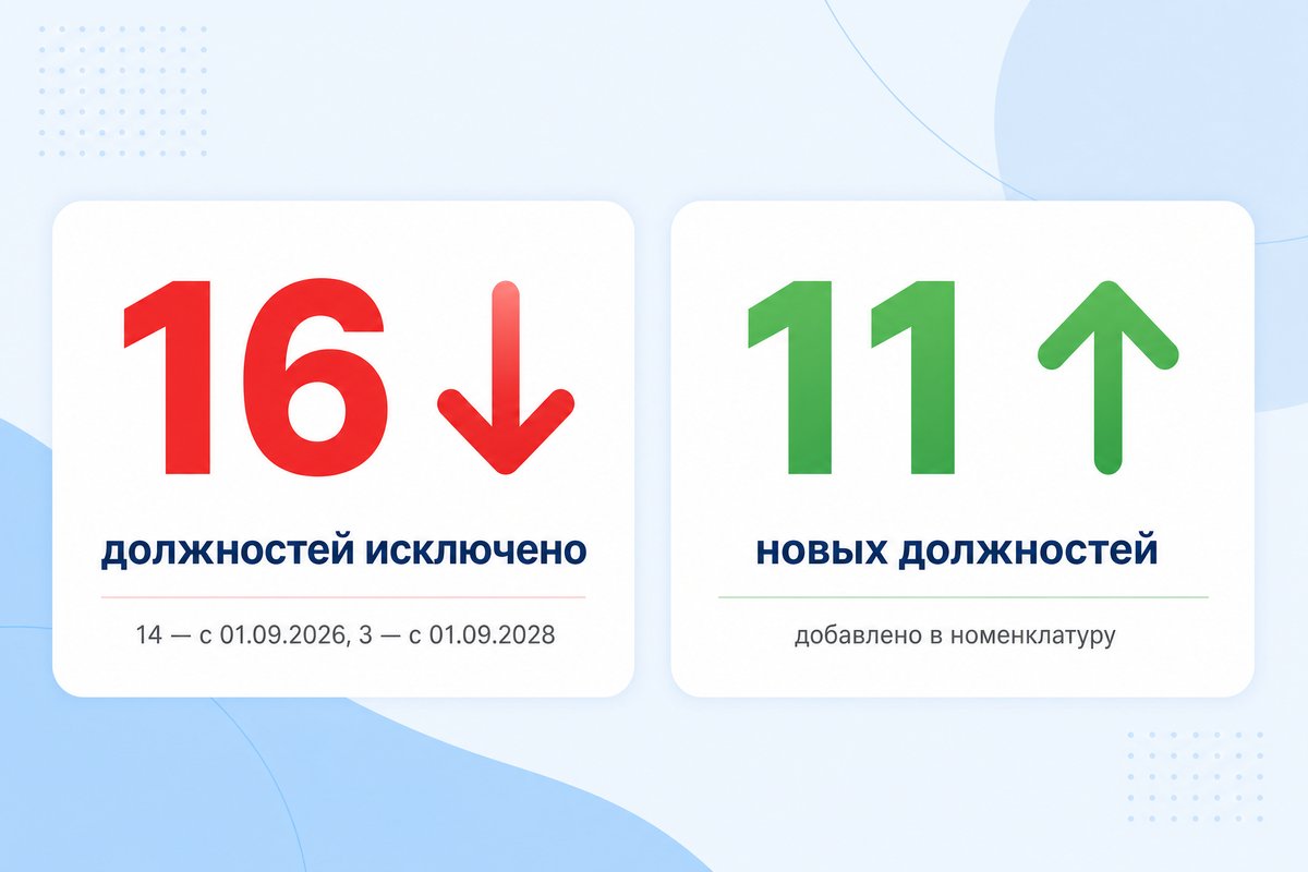 16 должностей исключено, 11 добавлено — приказ №434н