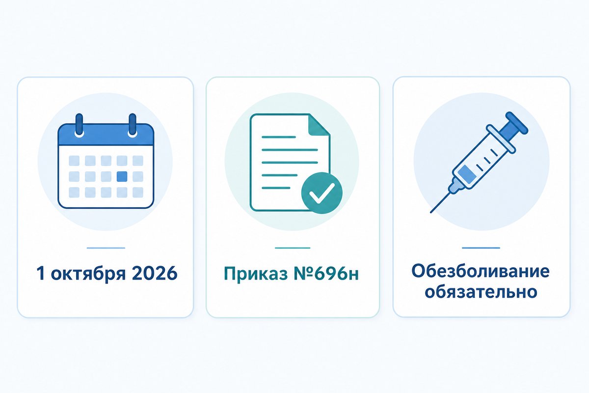 Ключевые факты приказа 696н об обезболивании в стоматологии