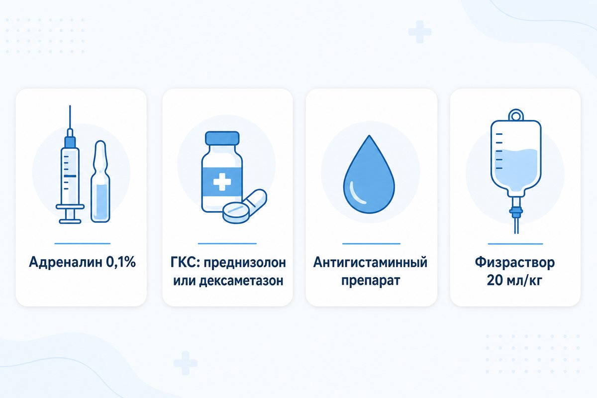 Состав противошоковой укладки по клиническим рекомендациям