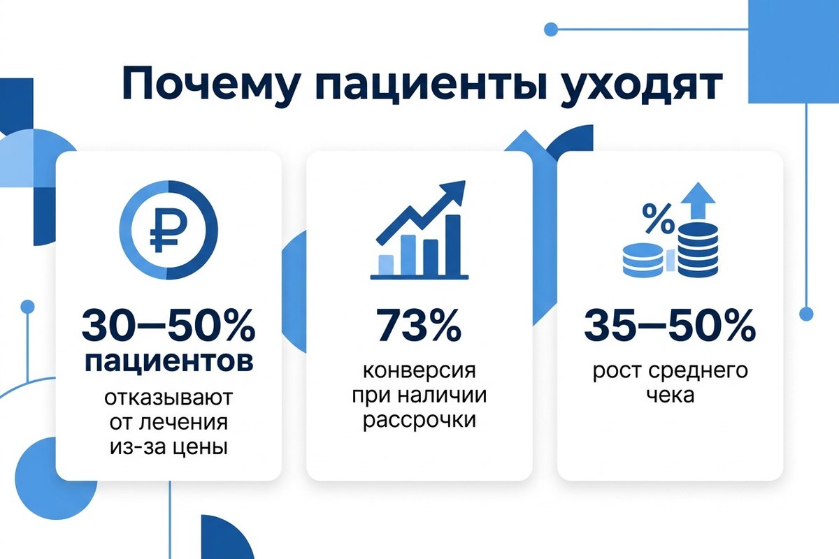 Статистика: почему пациенты отказываются от дорогого лечения