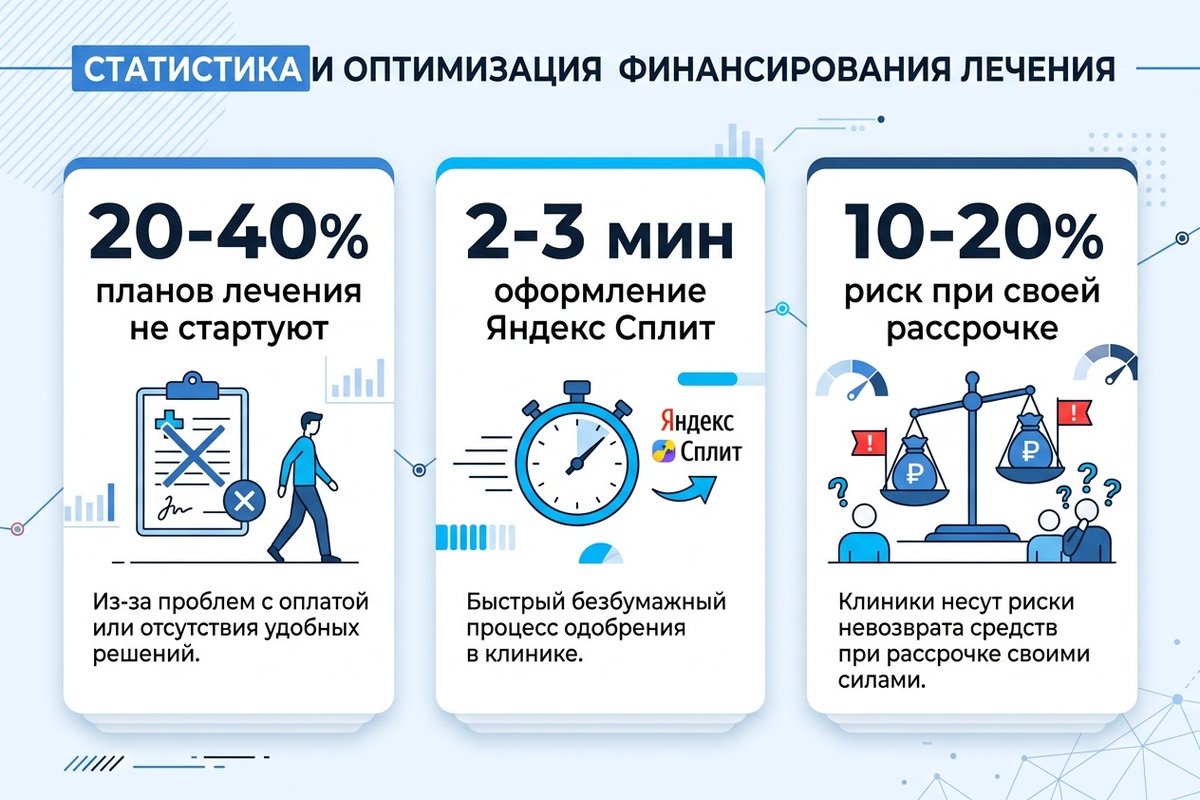 Статистика рассрочки в стоматологии — ключевые показатели