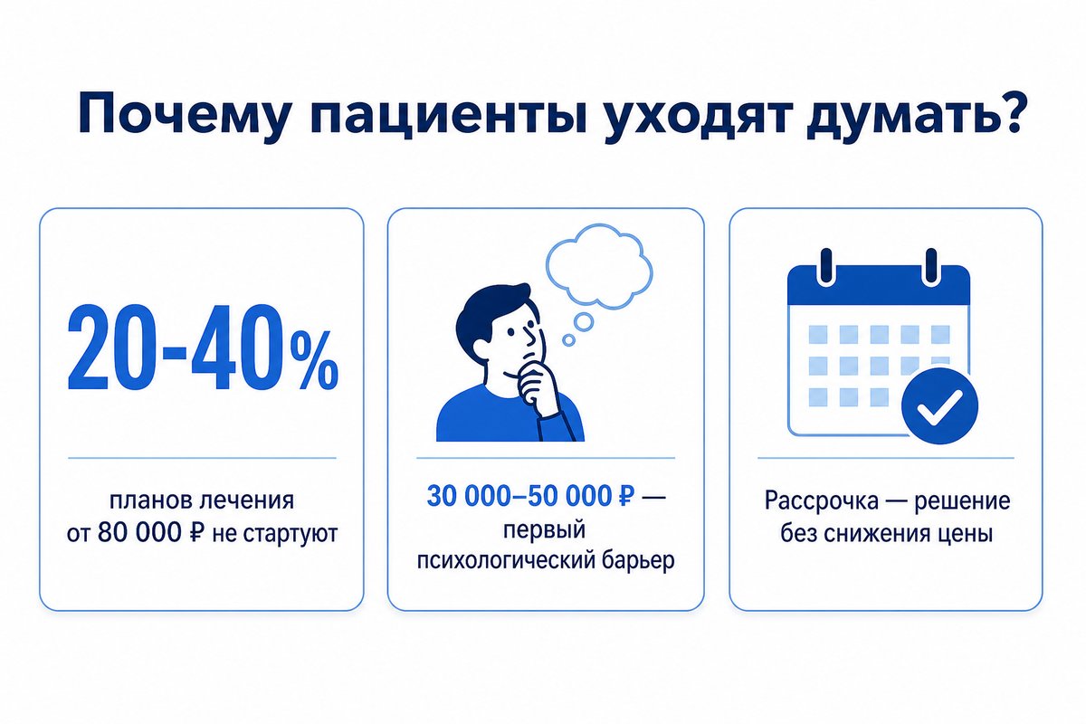 Почему пациенты уходят думать — статистика по планам лечения