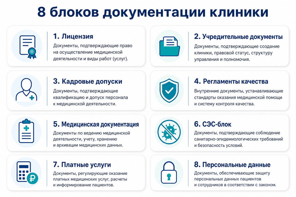8 блоков обязательной документации частной клиники