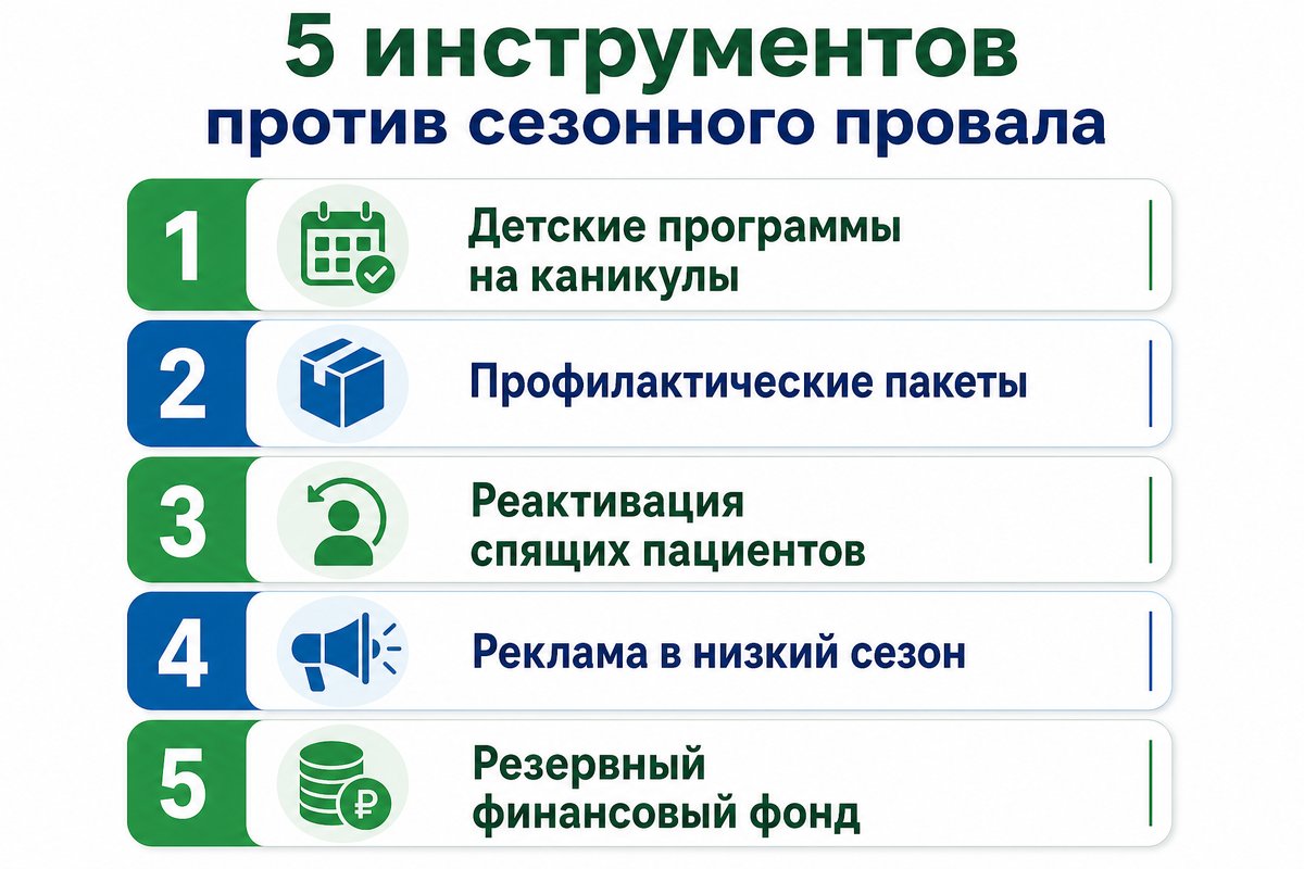 5 инструментов против сезонного провала стоматологии
