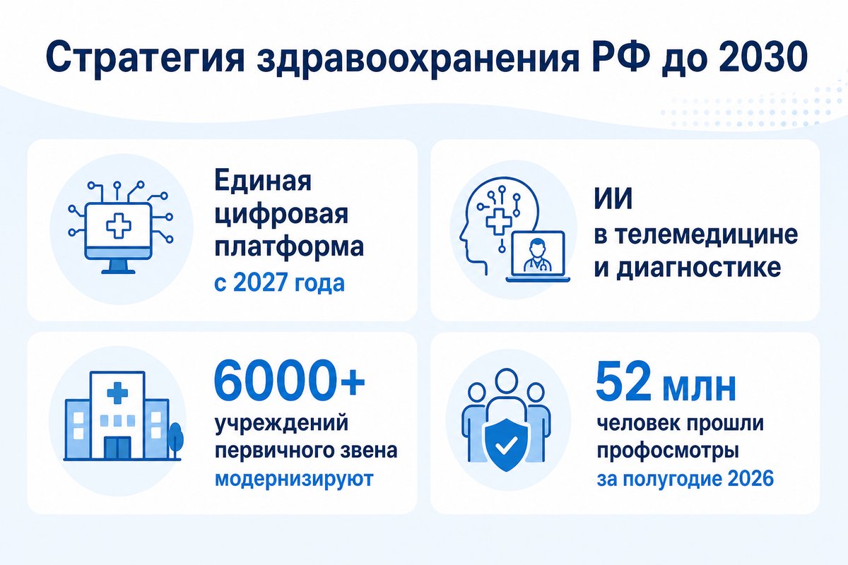 Стратегия здравоохранения РФ до 2030 — ключевые цифры