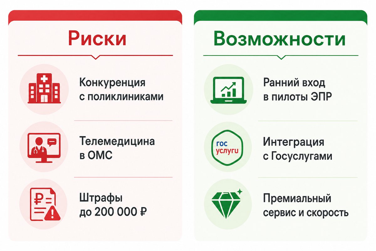 Риски и возможности для частных клиник в 2026-2030 годах